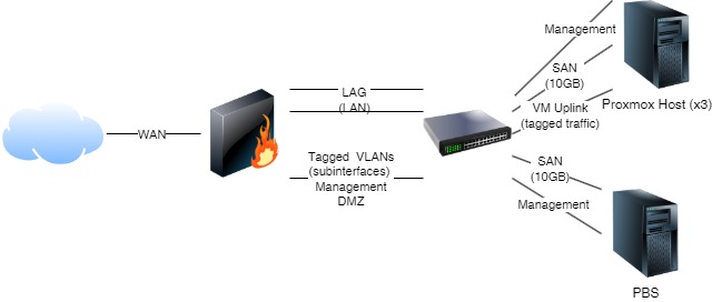 Proxmox-Network2 Proxmox-Network2