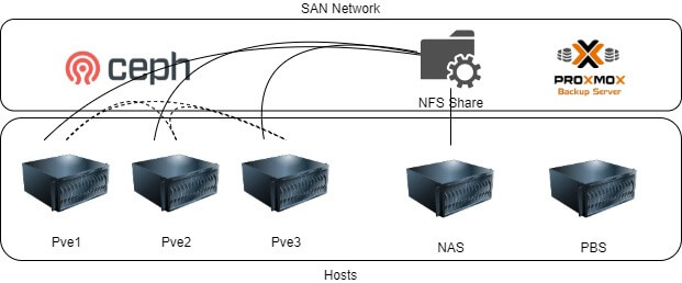 Storage-Diagram